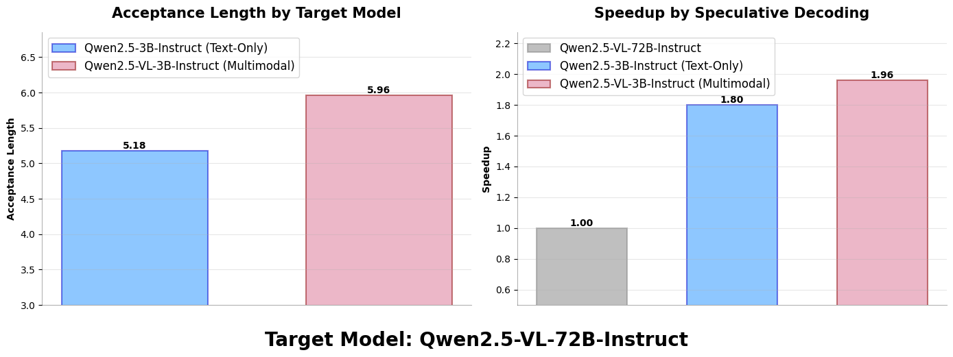 Scaling performance